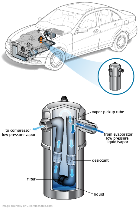 See P20A8 repair manual